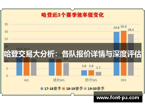 哈登交易大分析：各队报价详情与深度评估
