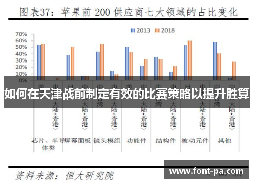 如何在天津战前制定有效的比赛策略以提升胜算