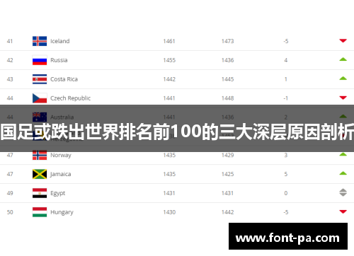 国足或跌出世界排名前100的三大深层原因剖析