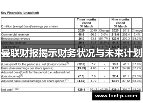 曼联财报揭示财务状况与未来计划