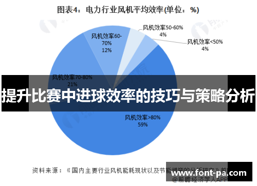 提升比赛中进球效率的技巧与策略分析