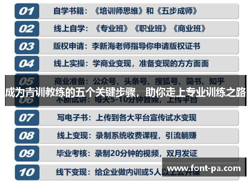 成为青训教练的五个关键步骤，助你走上专业训练之路