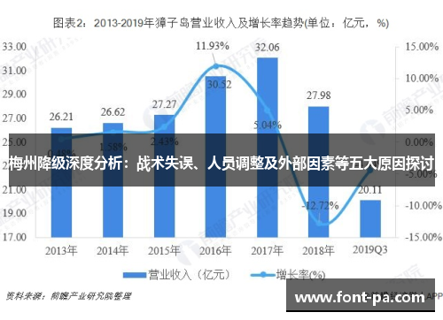 梅州降级深度分析：战术失误、人员调整及外部因素等五大原因探讨