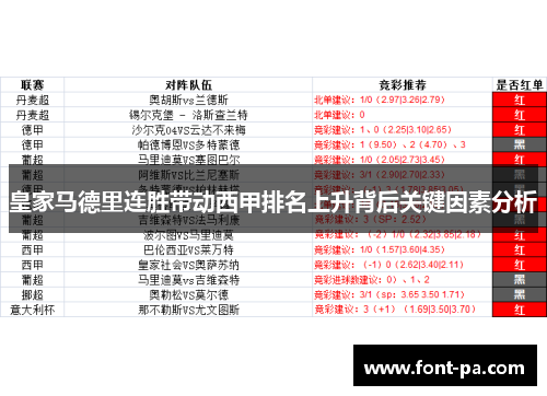 皇家马德里连胜带动西甲排名上升背后关键因素分析
