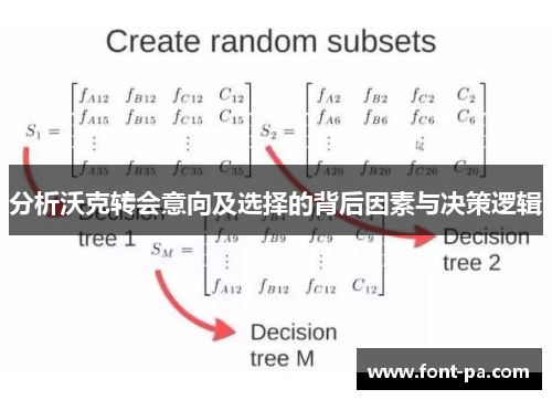 分析沃克转会意向及选择的背后因素与决策逻辑