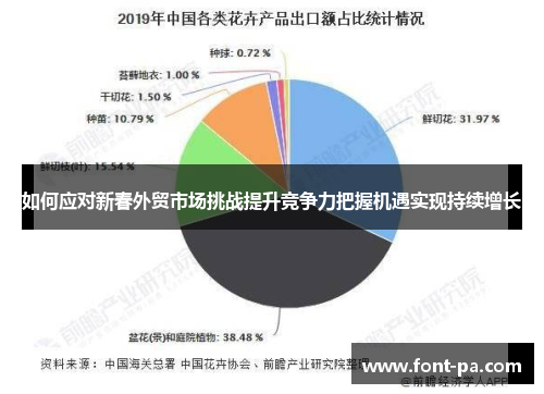 如何应对新春外贸市场挑战提升竞争力把握机遇实现持续增长