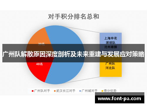 广州队解散原因深度剖析及未来重建与发展应对策略