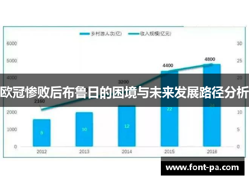 欧冠惨败后布鲁日的困境与未来发展路径分析