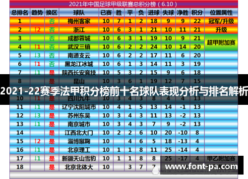 2021-22赛季法甲积分榜前十名球队表现分析与排名解析
