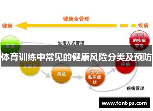 体育训练中常见的健康风险分类及预防