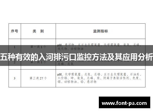 五种有效的入河排污口监控方法及其应用分析
