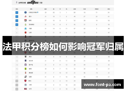 法甲积分榜如何影响冠军归属