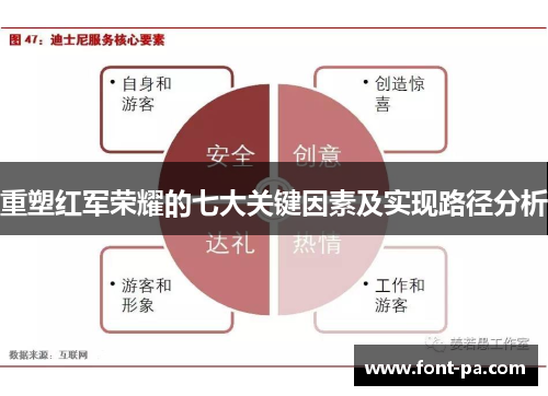 重塑红军荣耀的七大关键因素及实现路径分析