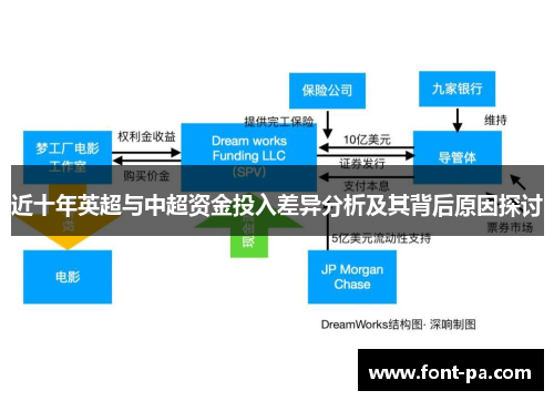 近十年英超与中超资金投入差异分析及其背后原因探讨