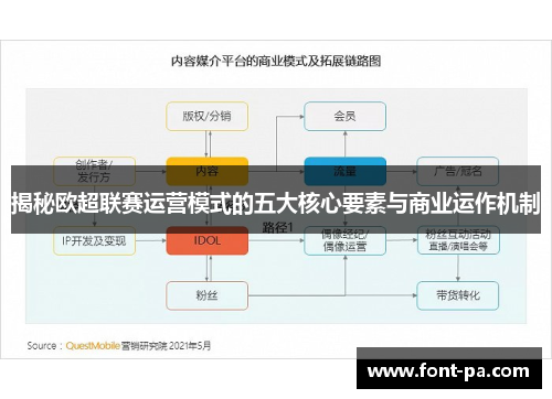 揭秘欧超联赛运营模式的五大核心要素与商业运作机制