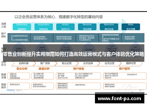 零售业创新提升实用指南如何打造高效运营模式与客户体验优化策略