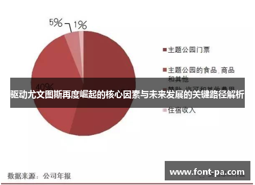 驱动尤文图斯再度崛起的核心因素与未来发展的关键路径解析