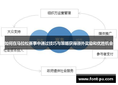 如何在马拉松赛事中通过技巧与策略获得额外奖励和优胜机会 如何在马拉松赛事中通过技巧与策略获得额外奖励和优胜机会