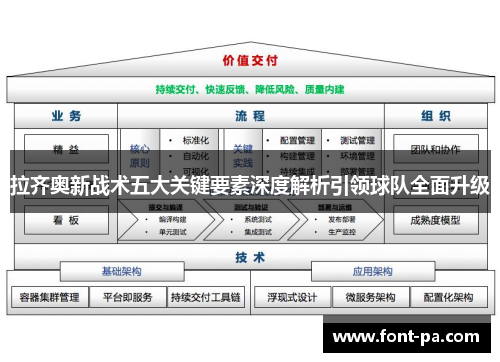 拉齐奥新战术五大关键要素深度解析引领球队全面升级 拉齐奥新战术五大关键要素深度解析引领球队全面升级