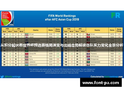 从积分起伏看世界杯预选赛格局演变与出线走势解读各队实力变化全景分析