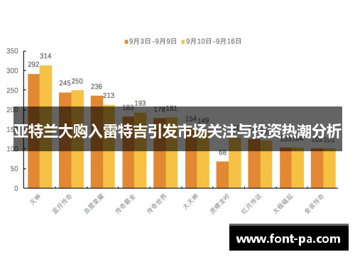 亚特兰大购入雷特吉引发市场关注与投资热潮分析