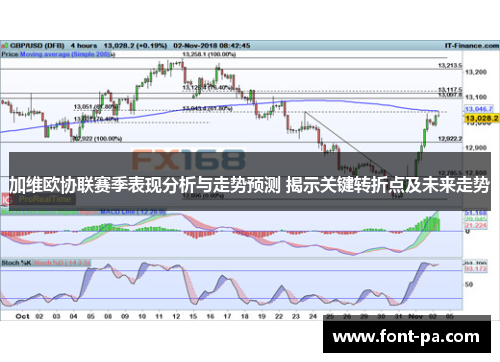 加维欧协联赛季表现分析与走势预测 揭示关键转折点及未来走势 加维欧协联赛季表现分析与走势预测 揭示关键转折点及未来走势