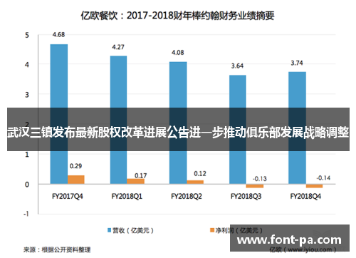 武汉三镇发布最新股权改革进展公告进一步推动俱乐部发展战略调整