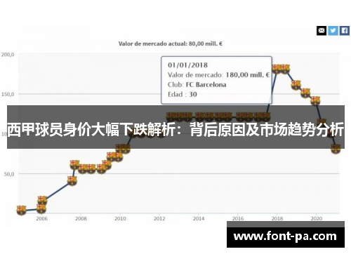 西甲球员身价大幅下跌解析:背后原因及市场趋势分析 西甲球员身价大幅下跌解析:背后原因及市场趋势分析