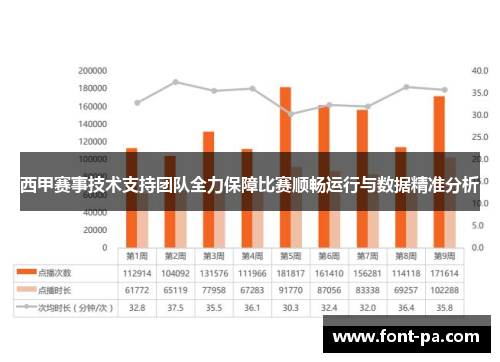西甲赛事技术支持团队全力保障比赛顺畅运行与数据精准分析 西甲赛事技术支持团队全力保障比赛顺畅运行与数据精准分析