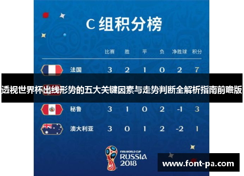 透视世界杯出线形势的五大关键因素与走势判断全解析指南前瞻版