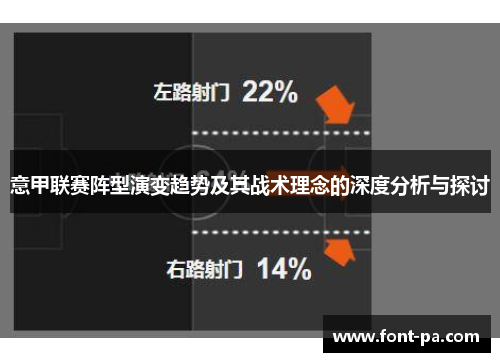 意甲联赛阵型演变趋势及其战术理念的深度分析与探讨 意甲联赛阵型演变趋势及其战术理念的深度分析与探讨